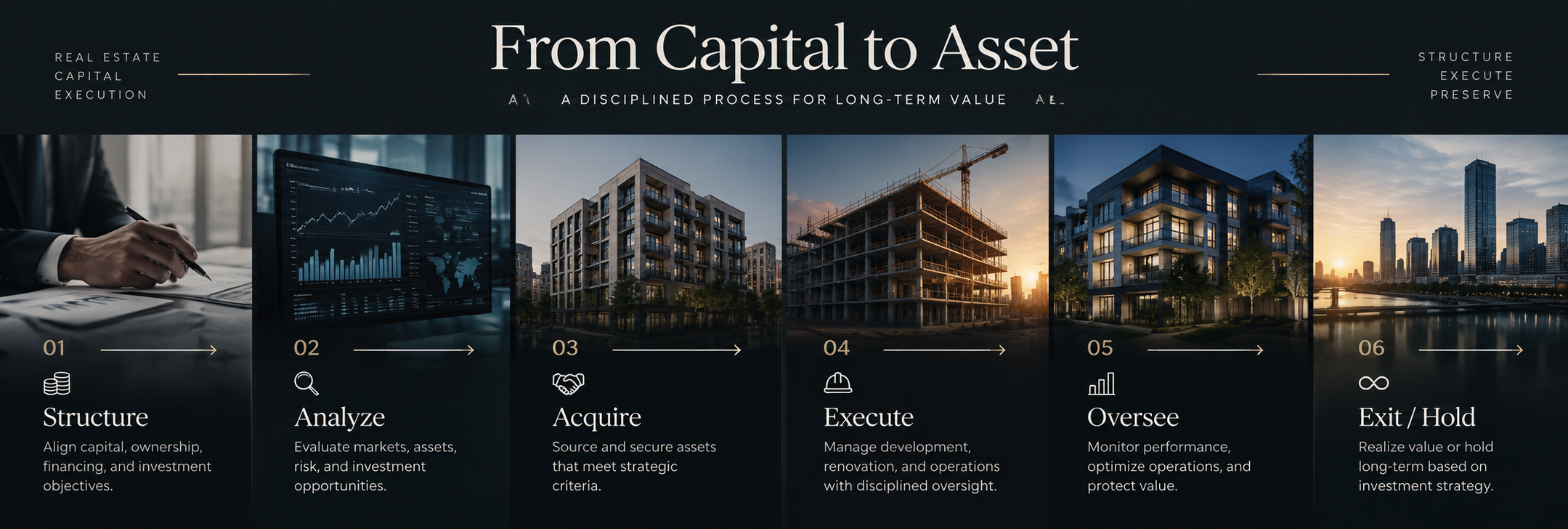 Real estate asset management and capital structuring process by Patrick Iturra